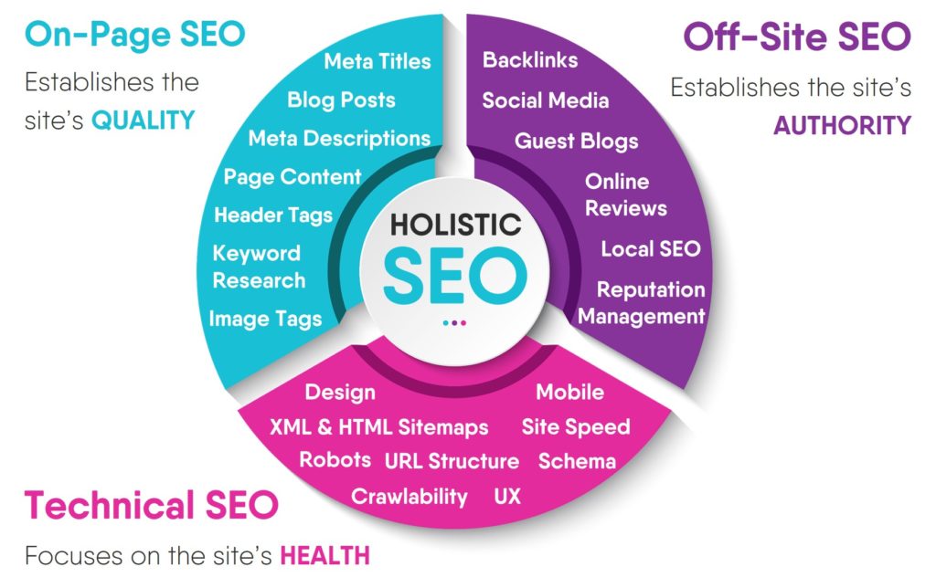 SEO web Hải Phòng