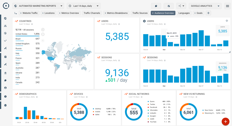 Hướng dẫn các bước để cài đặt Google Analytics